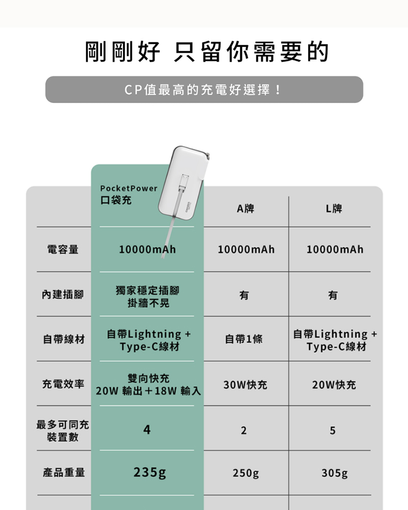 【CHOZEN】 雙線快充口袋行動電源10000mAh /夜輕黑/淺荷綠/棉霧白(贈轉換插頭)