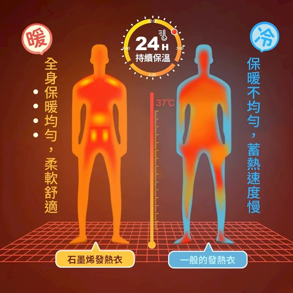 【八味養生鋪】MIT台灣製 男生/女生 石墨烯黑色發熱衣 (M/L/XL)