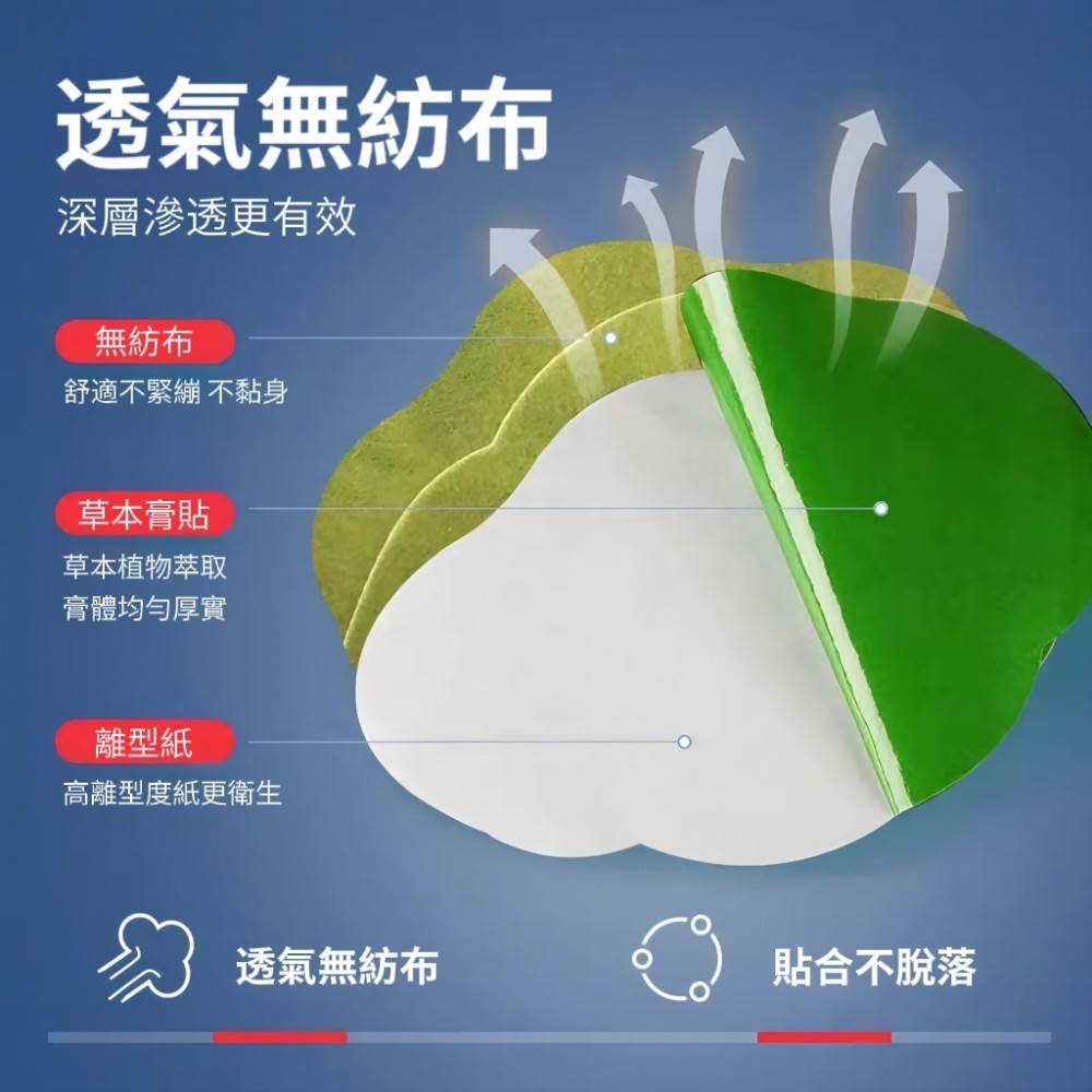 【草本燃】艾草油切爆汗貼 艾草貼