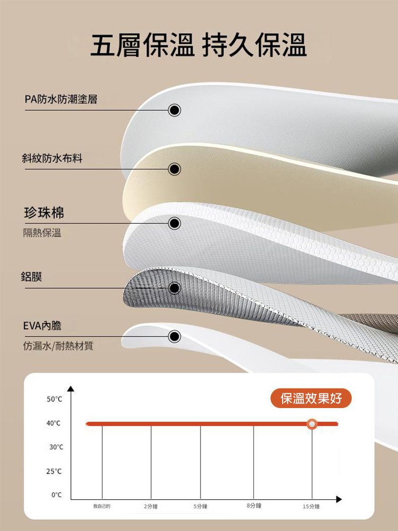 加蓋折疊泡腳袋 泡腳桶