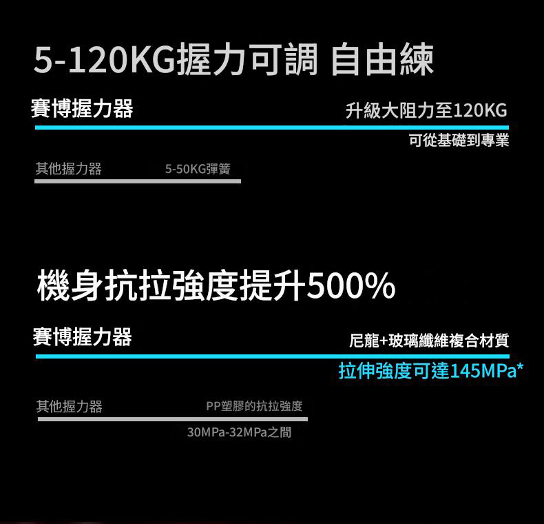 可調節電子計數握力器