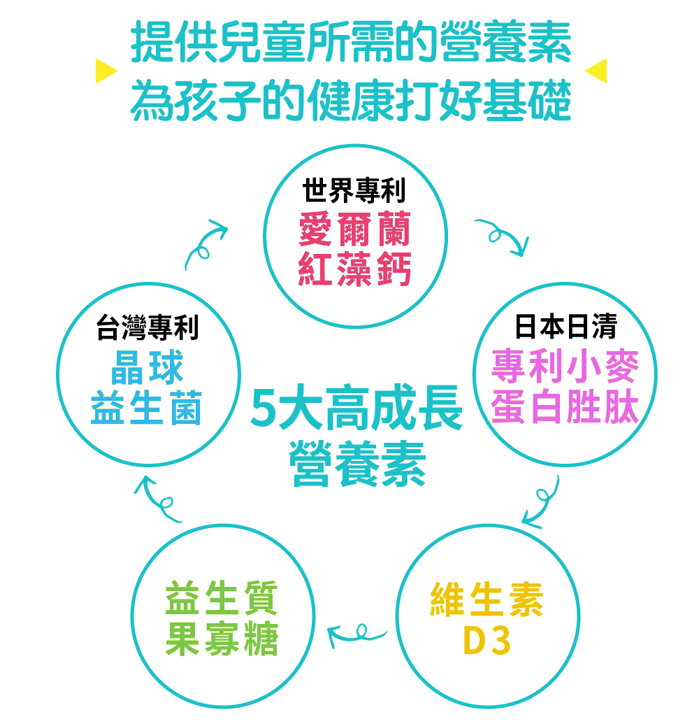 UDR專利成長鈣多多