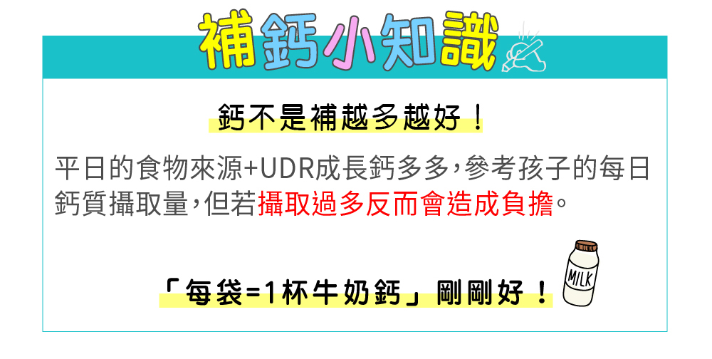 UDR專利成長鈣多多