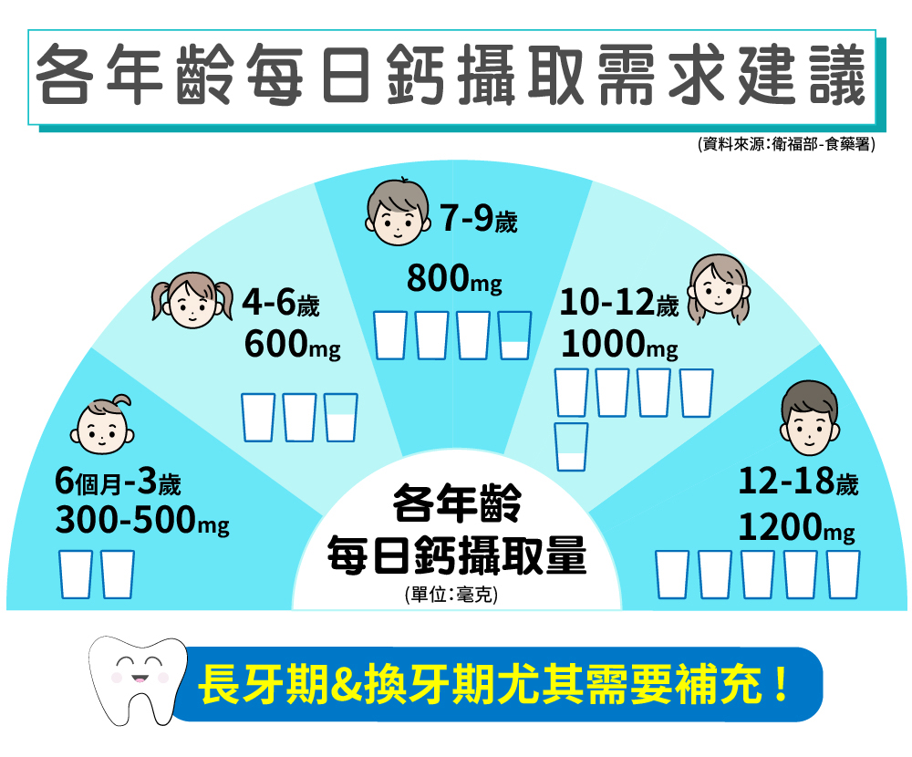UDR專利成長鈣多多