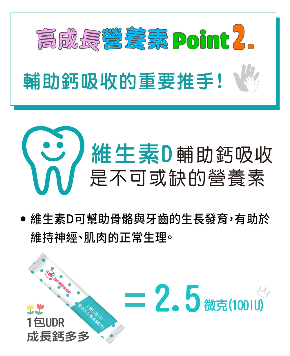 UDR專利成長鈣多多