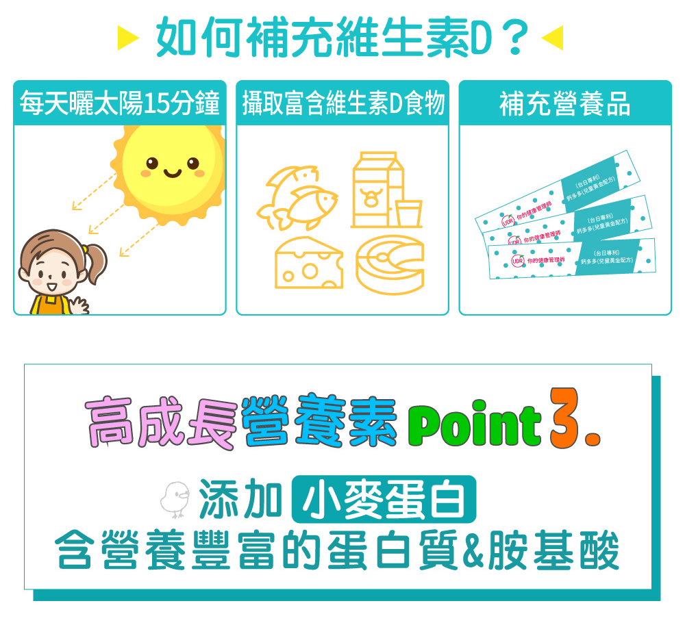 UDR專利成長鈣多多