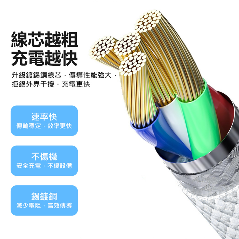 FC3030 蘋果60W PD 編織快充線 1.3米(Type-C To Type-C 6A大電流 編織軟線 傳輸線 車內可用)