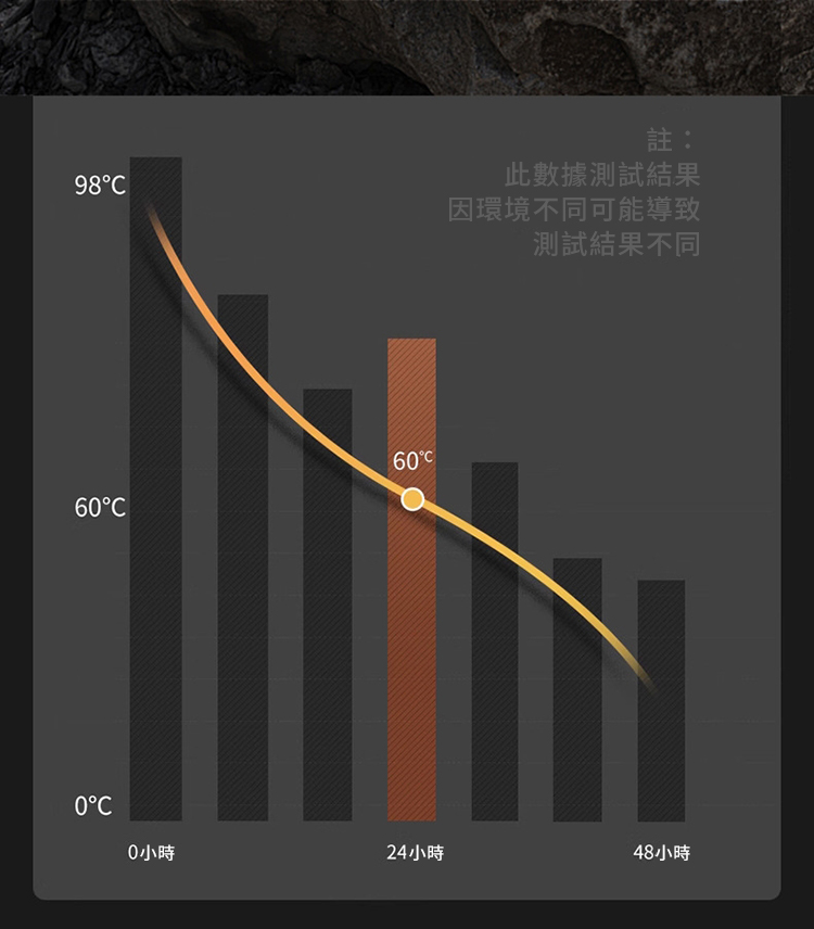 大容量不鏽鋼保溫旅行杯