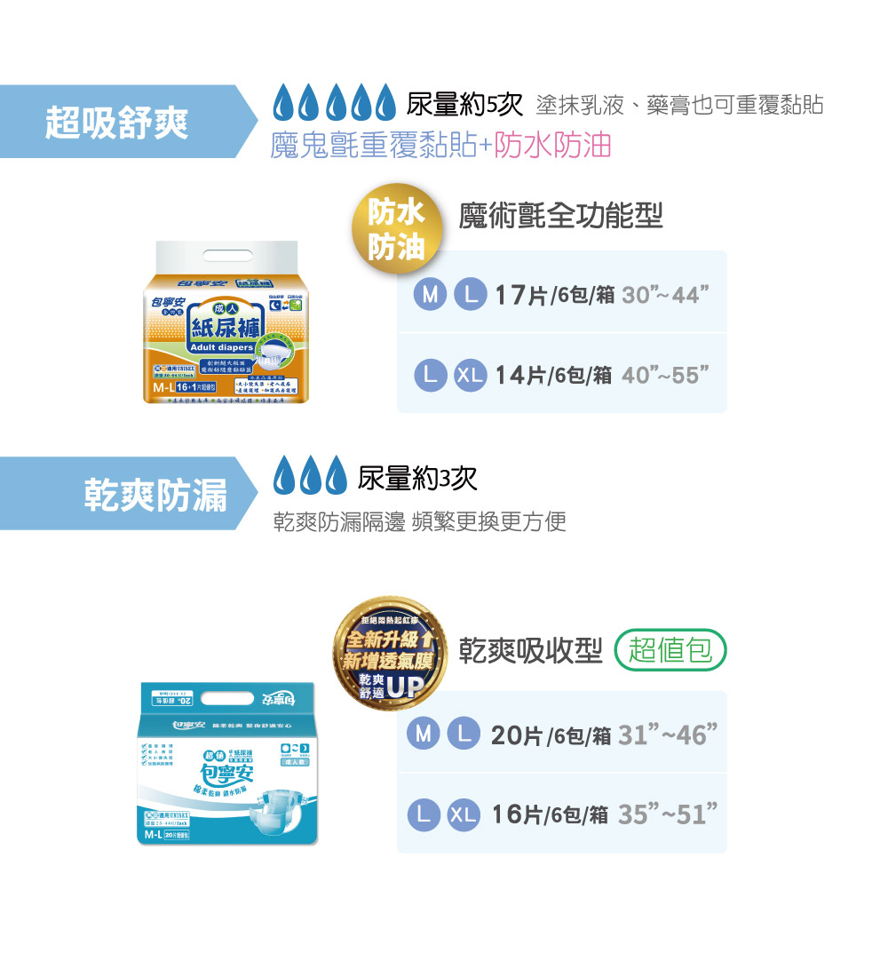 【包寧安】乾爽防漏(安養包) 黏貼式成人紙尿褲 (M-L/L-XL)