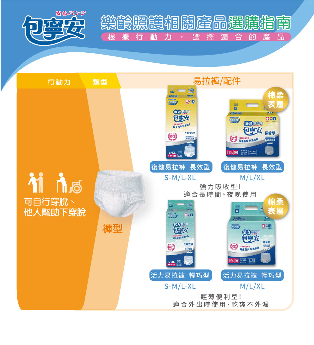 【包寧安】乾爽防漏(安養包) 黏貼式成人紙尿褲 (M-L/L-XL)