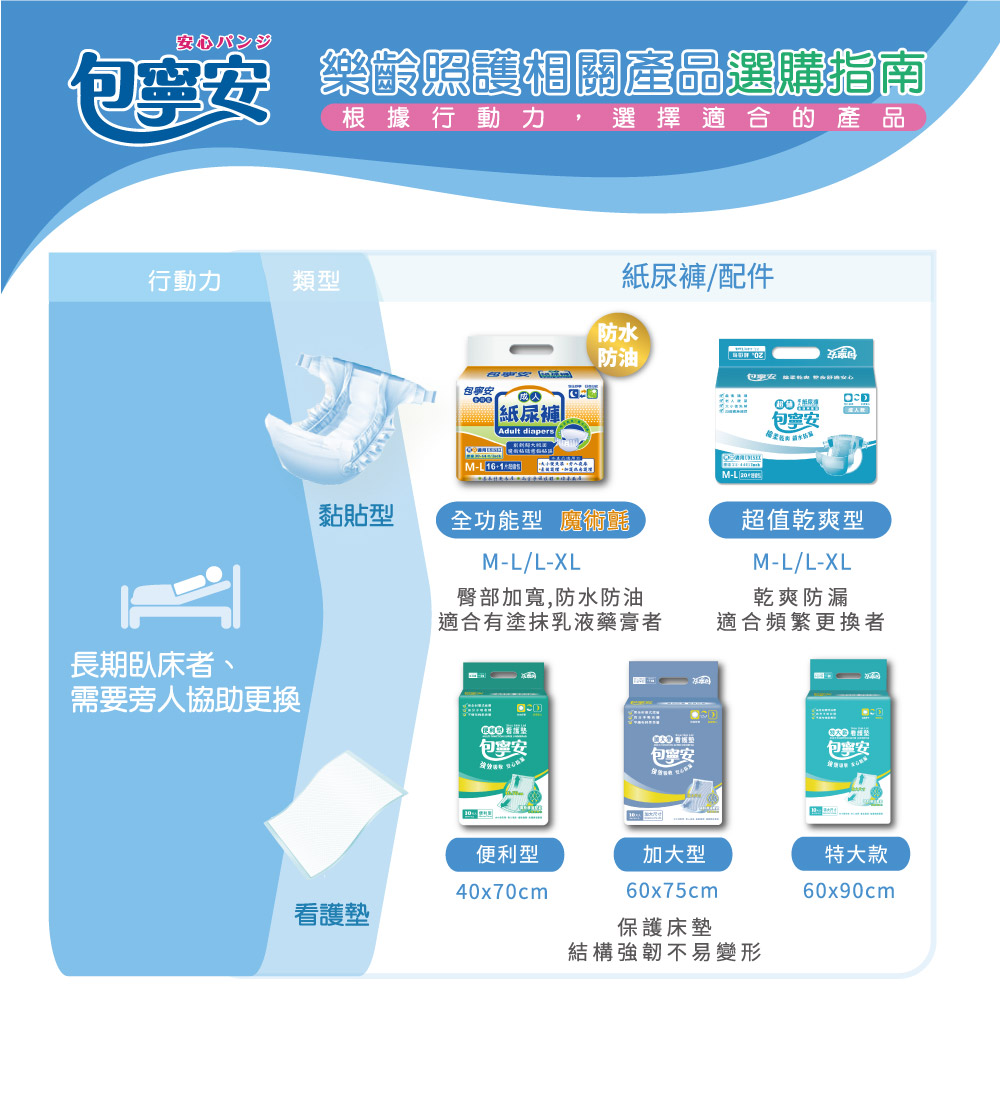 【包寧安】乾爽防漏(安養包) 黏貼式成人紙尿褲 (M-L/L-XL)