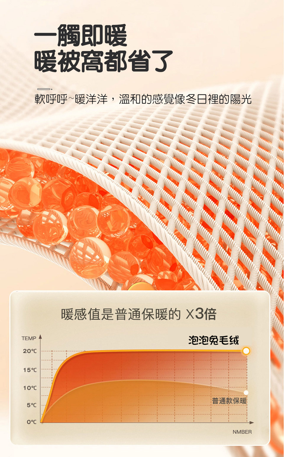 托斯卡泡泡兔毛絨毯 150 x 200cm 保暖被/冬被/毛毯/毯子