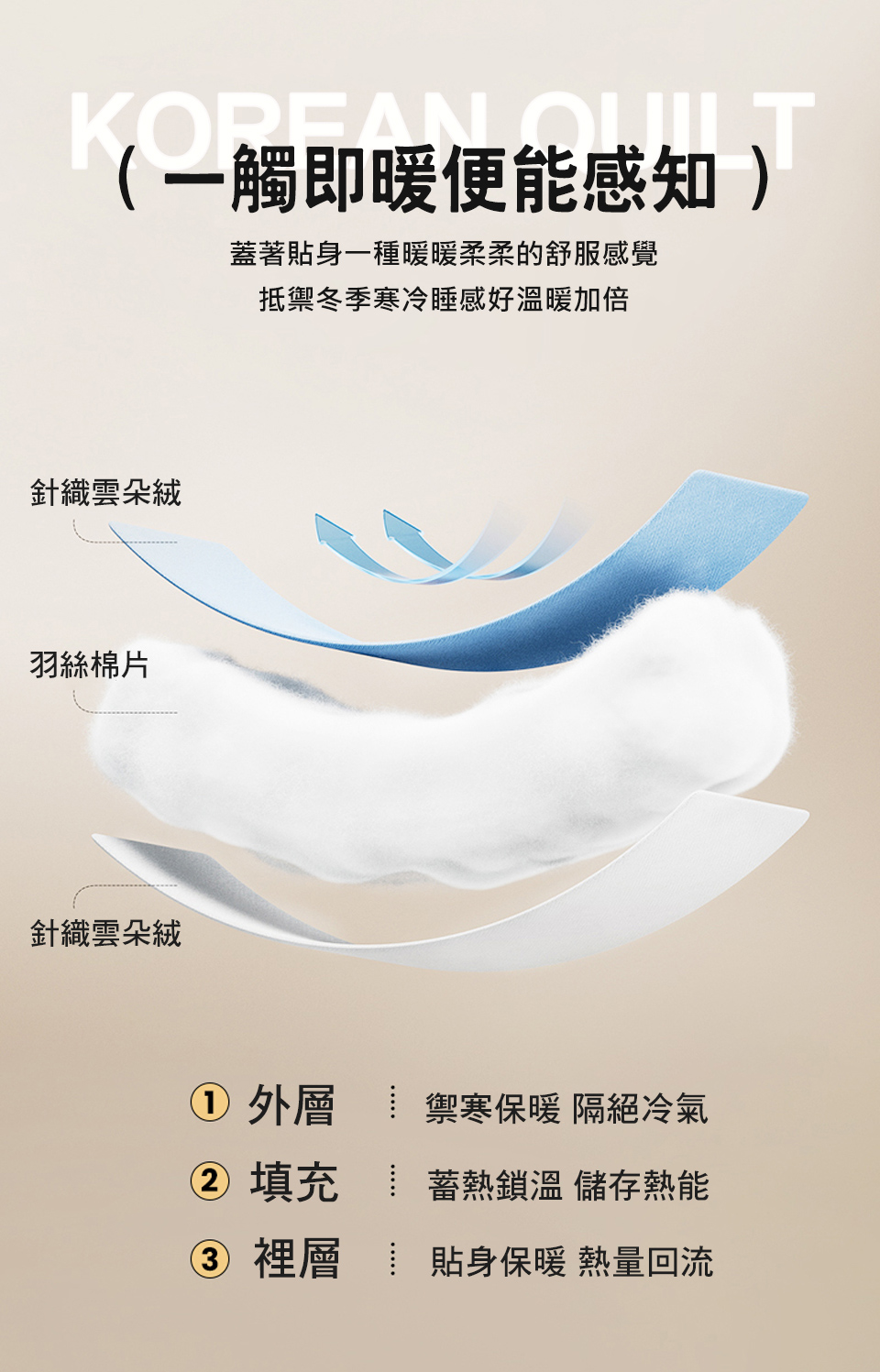 韓國被 針織雲朵絨可水洗冬被180X210cm (超輕柔 台灣製造 被子 棉被)