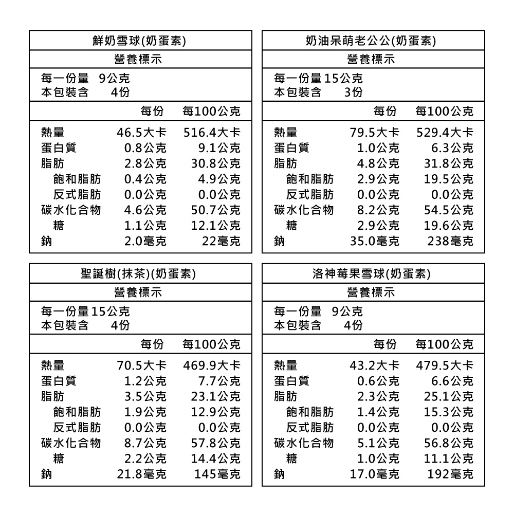 【愛不囉嗦】雪中童話 餅乾鐵禮盒
