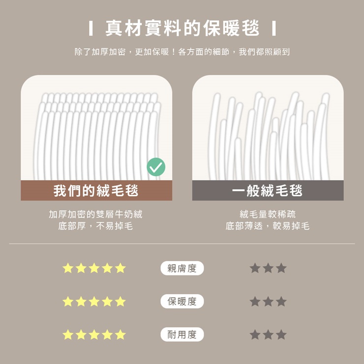 針織風法蘭絨Ｘ羊羔絨 雙層厚暖毯 251127