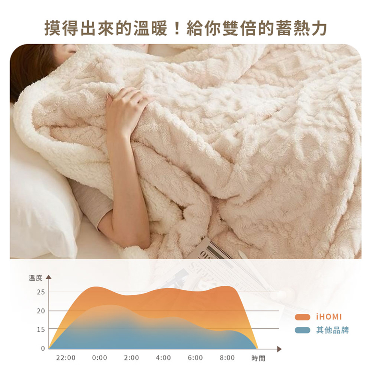 針織風法蘭絨Ｘ羊羔絨 雙層厚暖毯 251127