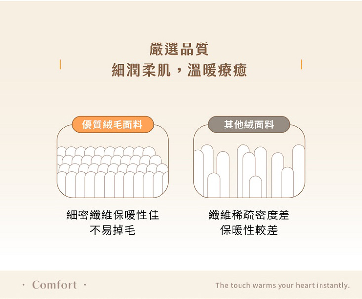 瞬暖法蘭絨床包組/暖暖被/厚被套