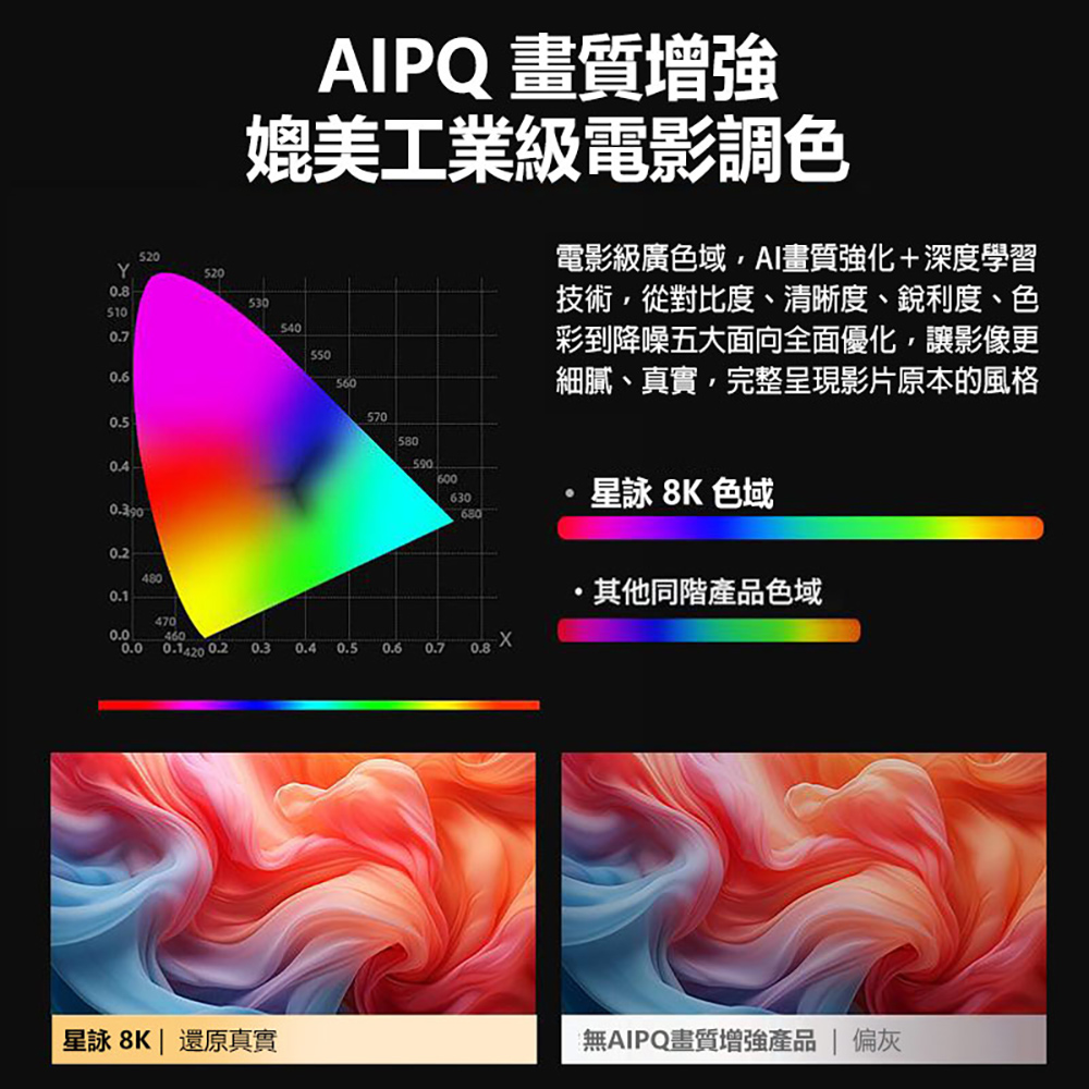 星映 Plus 8K 150吋大螢幕投影Airplay/Miracast/WiFi安卓投影機(安卓14 Netflix 贈遙控器)