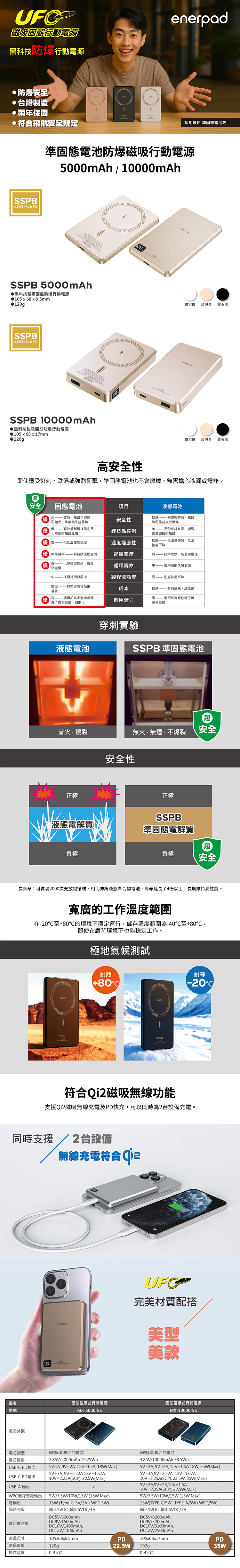 enerpad UFO 磁吸快充固態5000mAh行動電源 CCC認證