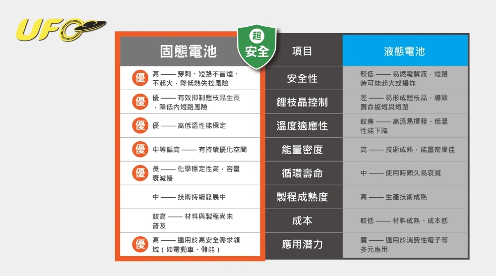 enerpad UFO 防爆 磁吸 快充  多合一 10000mAh 固態行動電源 CCC認證