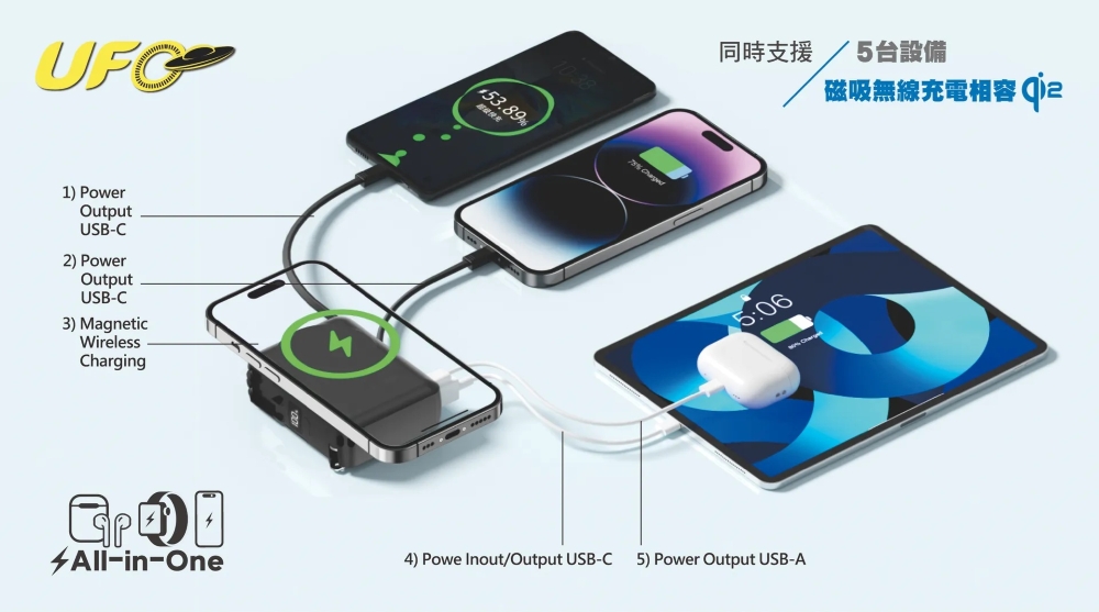 enerpad UFO 防爆 磁吸 快充  多合一 10000mAh 固態行動電源 CCC認證