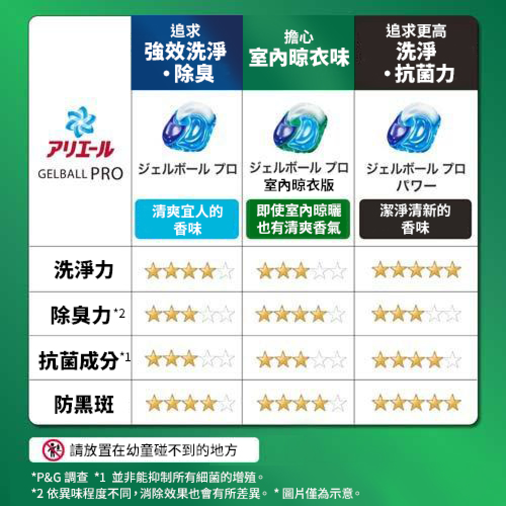 日本 P&G 4D 洗衣球 Ariel/Bold 碳酸機能 洗衣凝膠球 盒裝/補充包 11顆