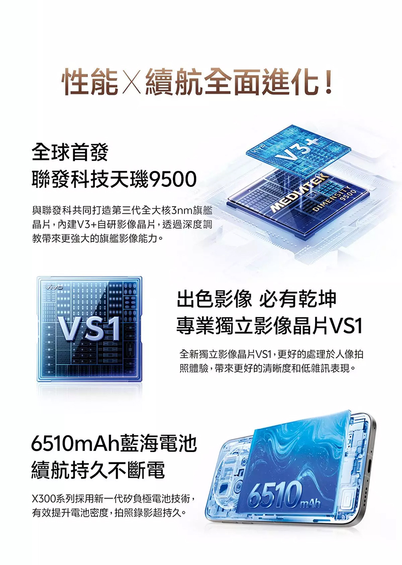 vivo X300 Pro (16G/512G) 6.78吋 5G 智慧手機-贈鋼化保貼+掛繩+韓版包+指環支架+噴劑