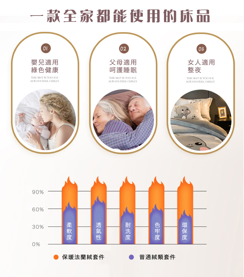 夢之語 石墨烯雙面法蘭絨暖暖被