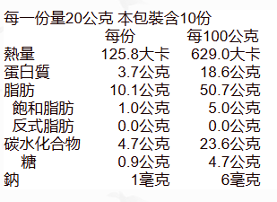 披薩市】嚴選原味綜合堅果200g/包