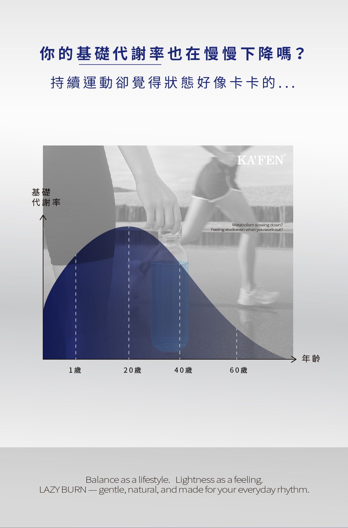 【KAFEN卡氛】喝的小萌水 LAZY BURN  小燃水 從天然出發 代謝更順暢