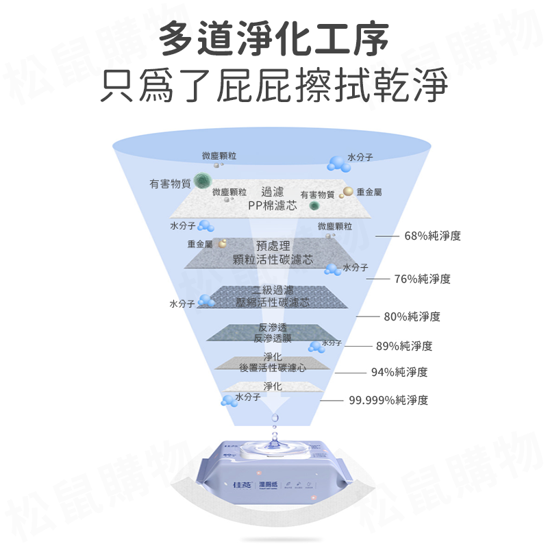 一次性如廁清潔濕紙巾 可丟馬桶 溼廁紙 4款任選 可沖式濕式衛生紙