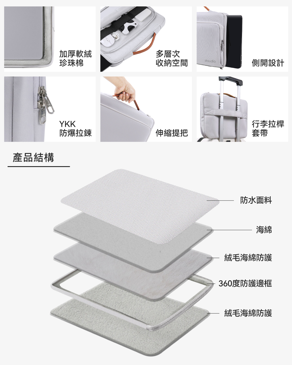 【DTAudio聆翔】360°加厚防護手提電腦包｜內膽包、YKK拉鍊