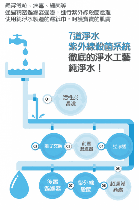 【韓國 AMANG AMANG】純水濕紙巾