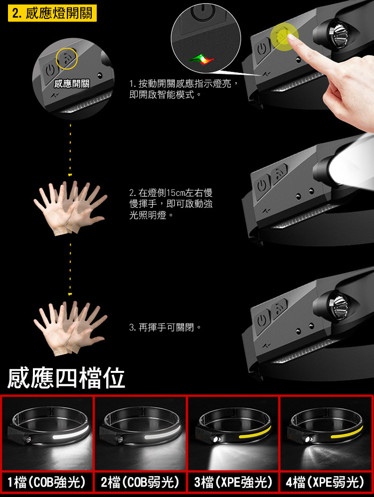 全視覺強光雙光源LED感應頭燈 (工作燈/COB頭燈/露營燈/照明燈/夜釣燈)
