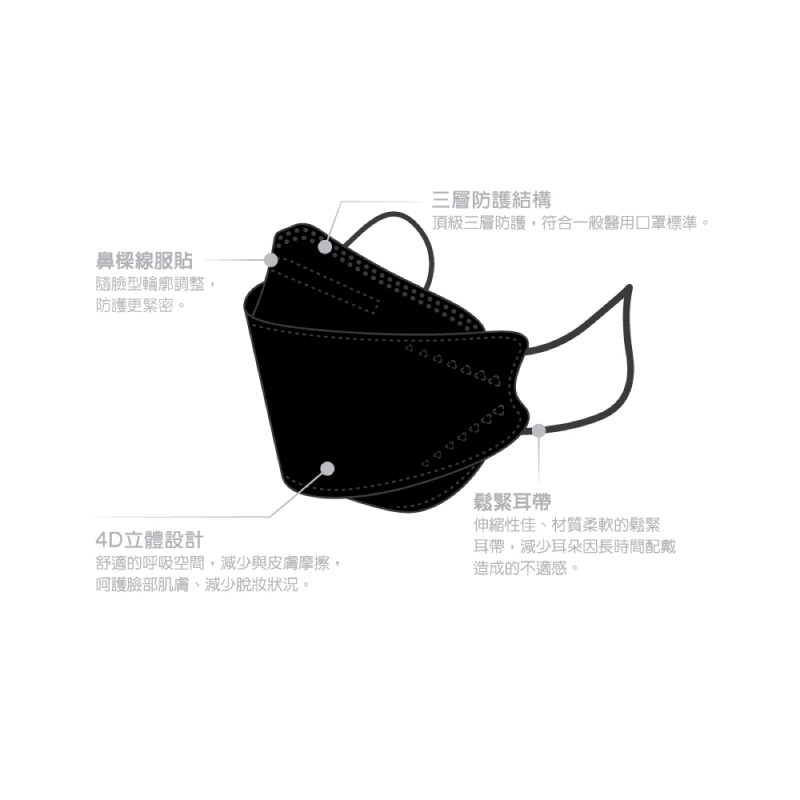 【盛籐/長欣】台灣製 成人KF94立體醫療口罩 (10片/盒)