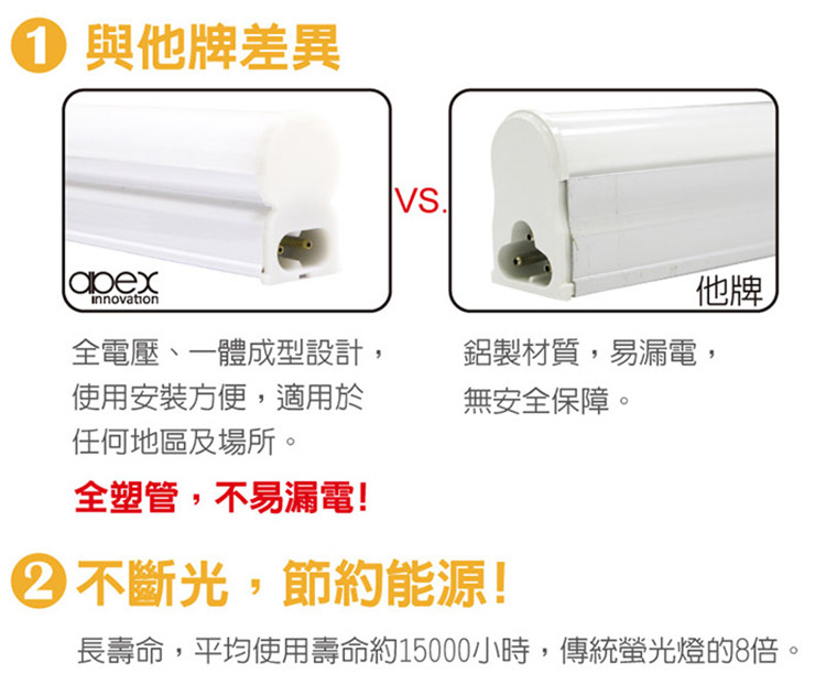      【APEX】T5 LED 全塑層板燈/支架燈串接型 2呎10W 白