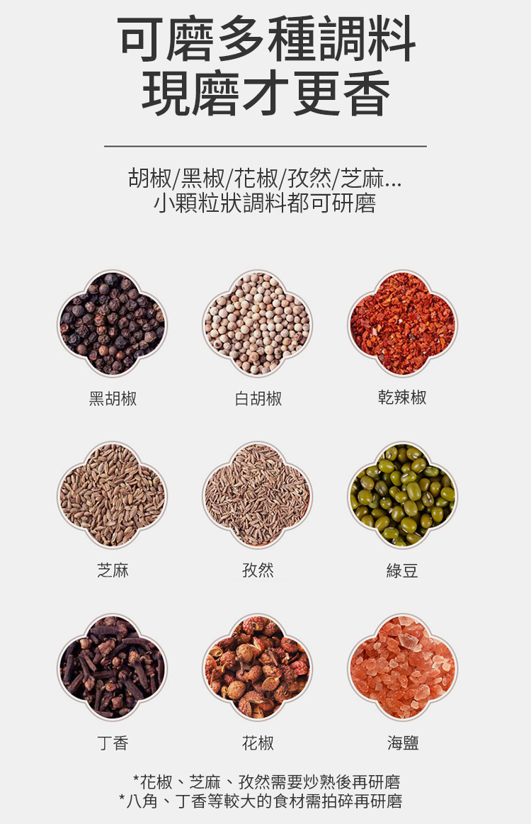       多用途胡椒研磨器調料瓶(超值2入)