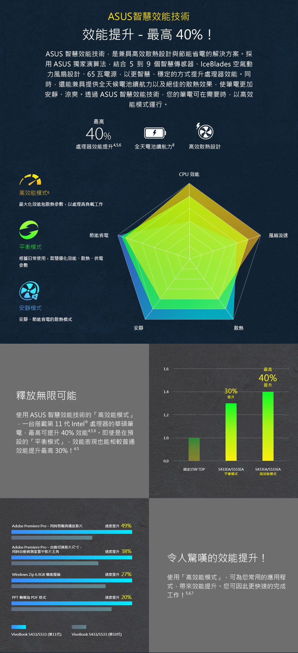 【ASUS 華碩】VivoBook S433 S433EQ i5/16G 14吋