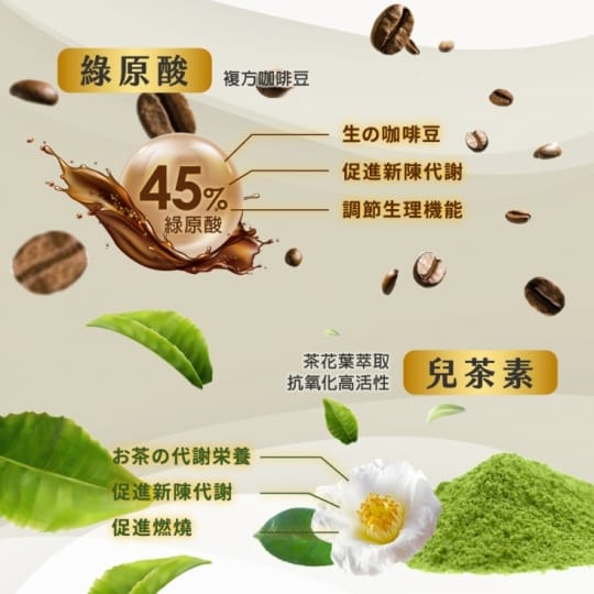 【健康進行式】JoyHui綠纖 黑咖啡代謝沖泡飲