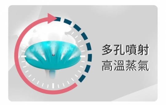 簡單大師高溫微米蒸氣機 cw001