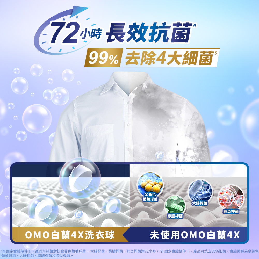 【白蘭】4X極淨酵素抗病毒洗衣球 抗菌防螨補充包 (54顆/袋) 