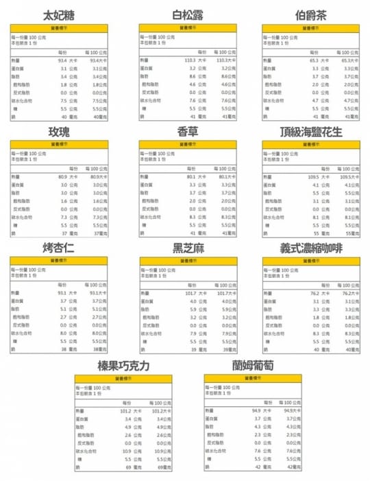 低卡減糖義式手工冰淇淋