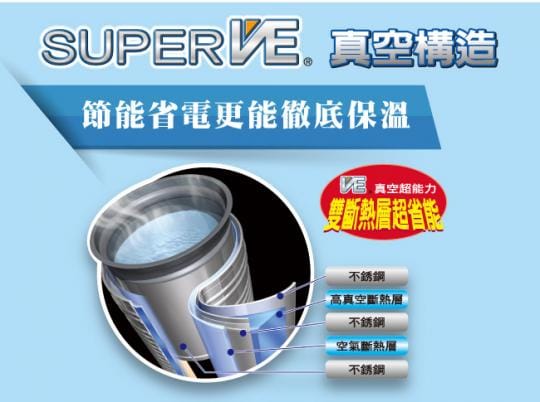 【ZOJIRUSHI 象印】5公升SuperVE超級真空保溫熱水瓶CV-DSF3