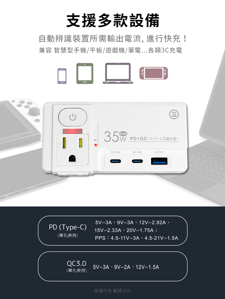 【aibo】高溫斷電多功能插座 平壓式1開2插 氮化鎵 壁插 USB 快充 插頭