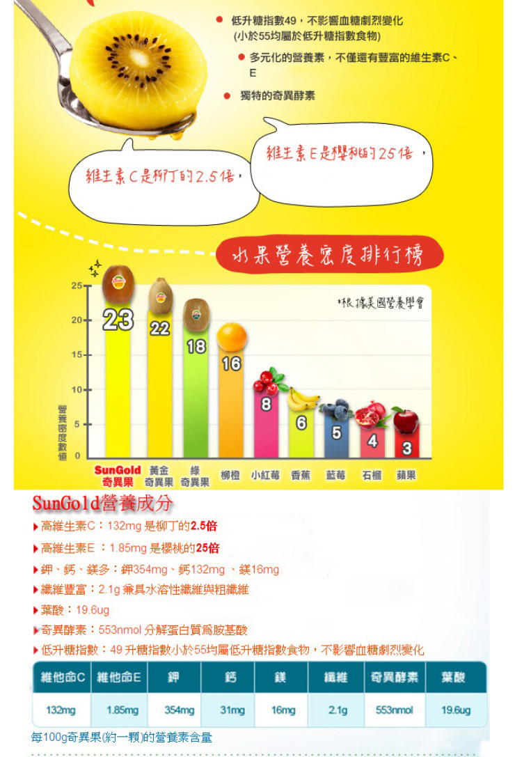 【築地一番鮮】Zespri紐西蘭黃金奇異果原裝箱3.3kg 黃色奇異果 kiwi