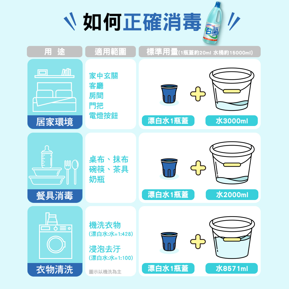 【白蘭】漂白水1.5L 衣物清潔/衣物殺菌/消毒除臭