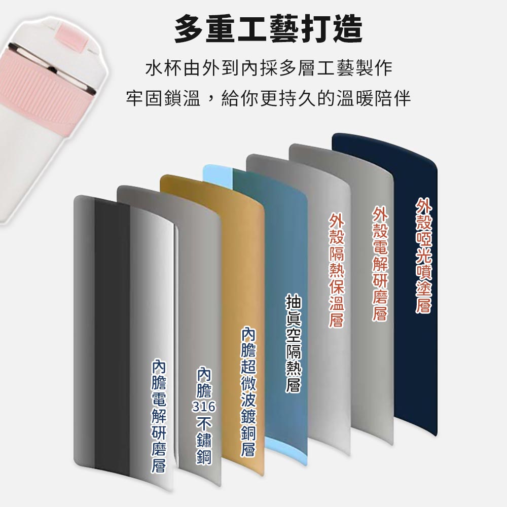 316不鏽鋼隨行雙飲保溫咖啡杯(480ml)