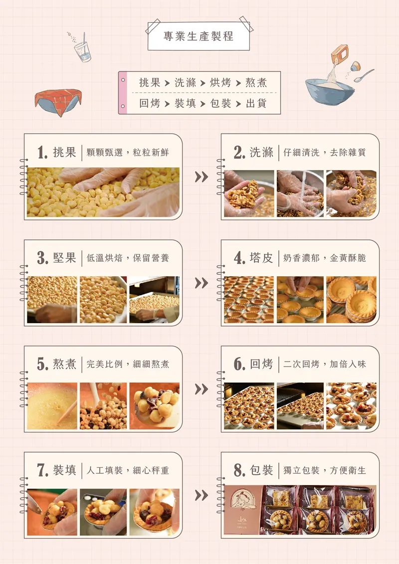 【艾薇手工坊】輕禮盒系列 (紙盒禮盒)