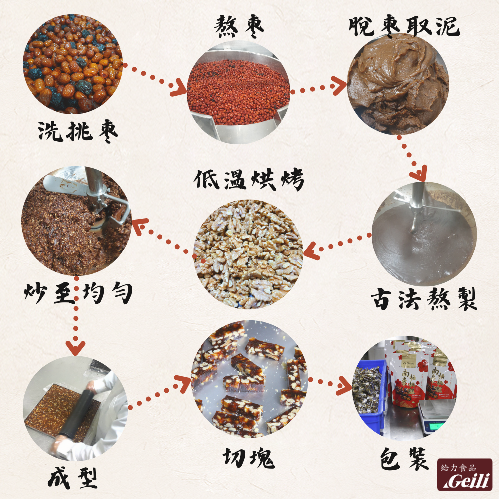 【給力食品】棗核桃糕 南棗火山豆 花生牛軋糖 杏仁牛軋糖   四種任選