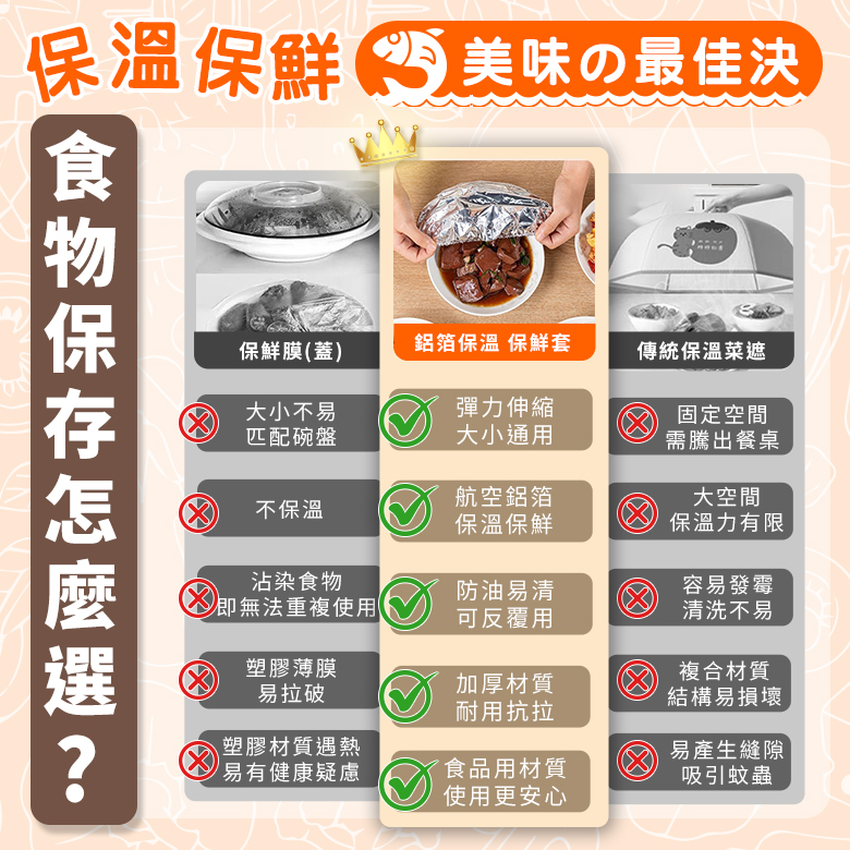 多功能鋁箔保溫保鮮套